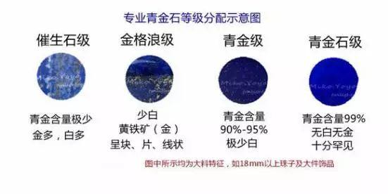 青金石有哪些功效？  第5张