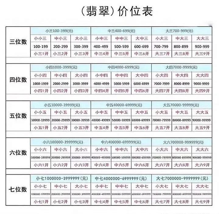 估价、拿货价、开价，如何搞懂翡翠价格？  第6张