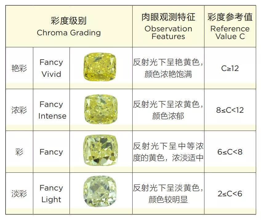 入手黄钻，你必须知道这些  第3张