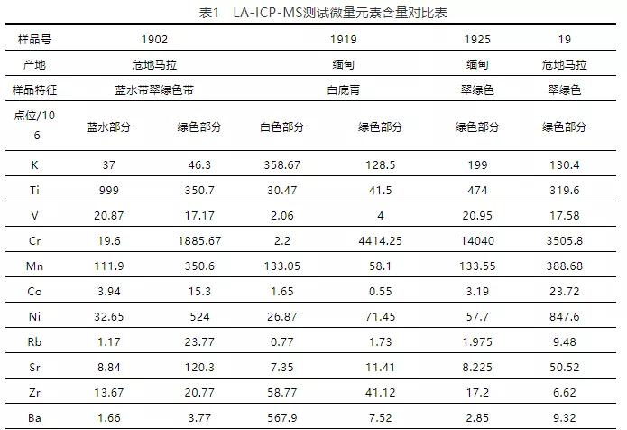 翡翠行业如何应对危地马拉高色料翡翠的出现？  第7张