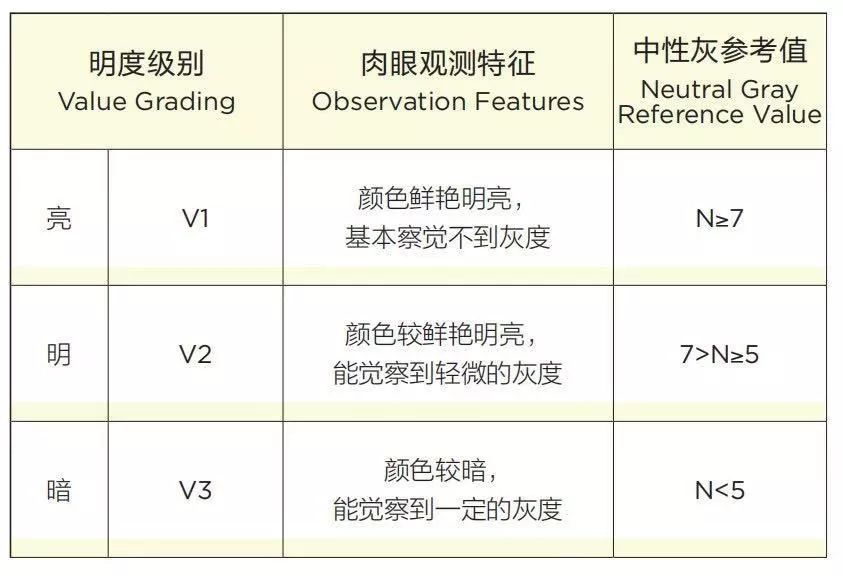 入手黄钻，你必须知道这些  第4张