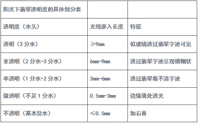 翡翠原石上的藓和松花翡翠基础知识：一篇文章带你了解翡翠及其专业用语  第2张