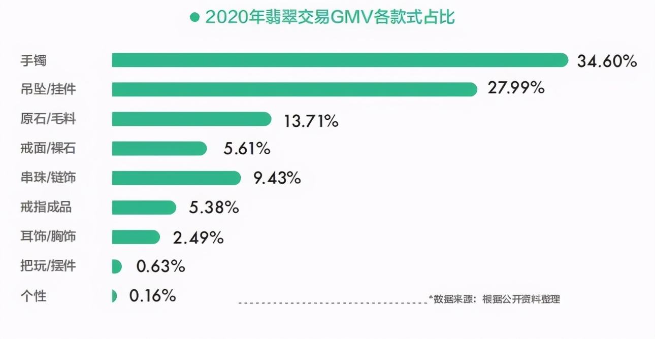 翡翠有几种颜色当下最畅销的翡翠种类是什么，为什么最受宠的仍然是它？  第2张