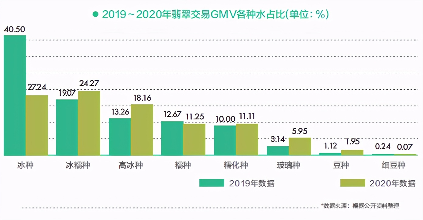 翡翠有几种颜色当下最畅销的翡翠种类是什么，为什么最受宠的仍然是它？  第3张