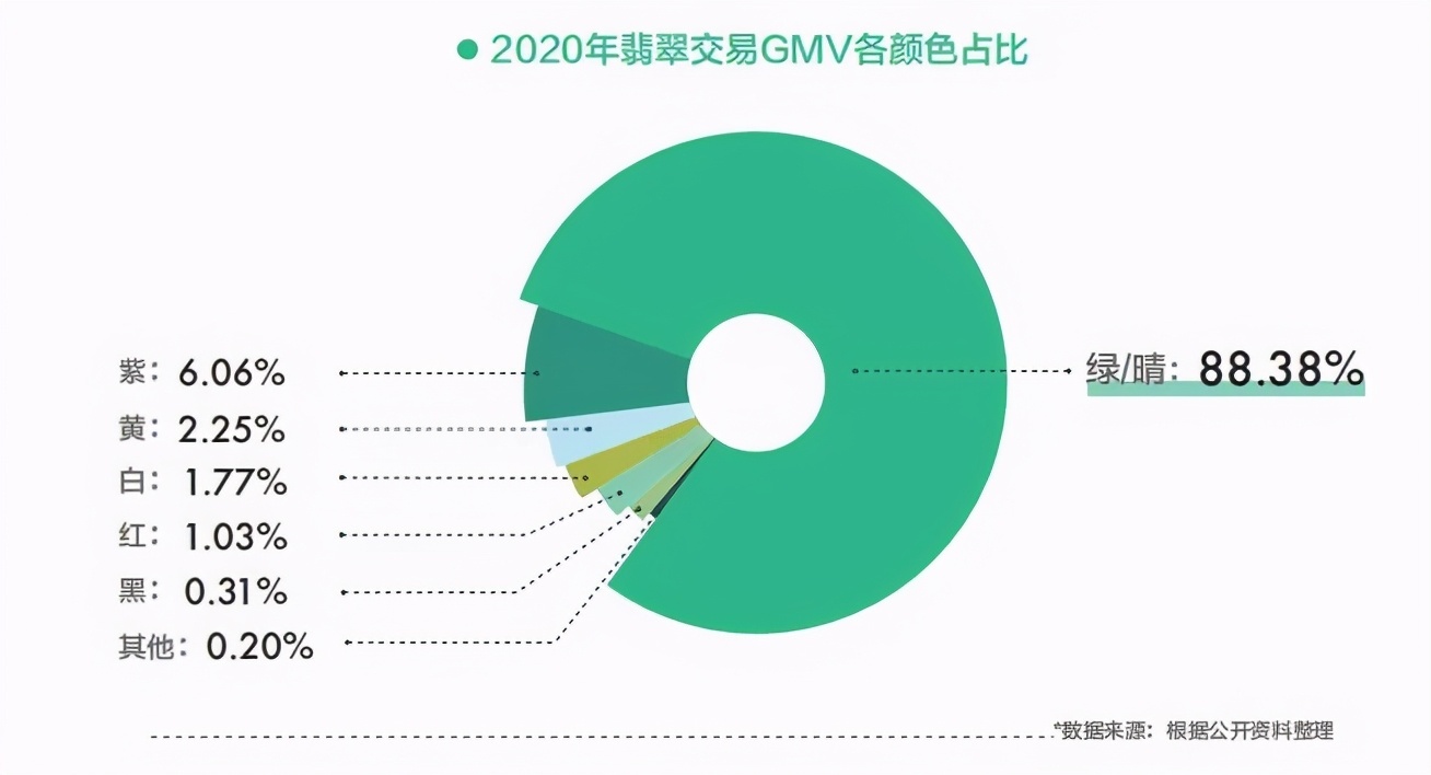 翡翠有几种颜色当下最畅销的翡翠种类是什么，为什么最受宠的仍然是它？  第4张