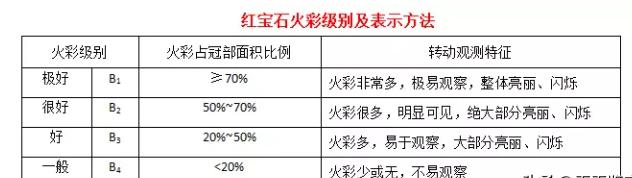 人间的爱情之石——红宝石  第12张