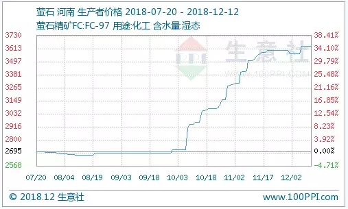 翡翠手镯产地在哪里萤石价格为何一涨再涨，背后的原因可能有三点  第2张