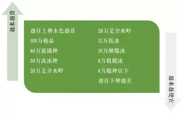 糯种翡翠吊坠叶子价格想买翡翠手镯，又不懂价？进来粗略了解翡翠价格，再也不怕被坑  第3张