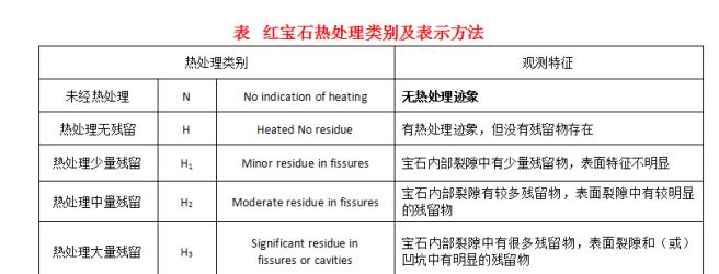 人间的爱情之石——红宝石  第13张