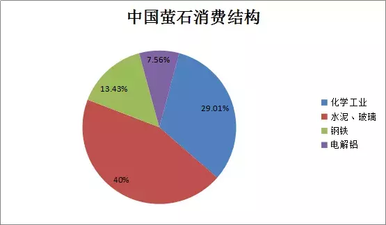 翡翠手镯产地在哪里萤石价格为何一涨再涨，背后的原因可能有三点  第3张