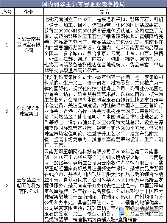 中国翡翠行业现状及发展趋势，行业进入理性经营平稳发展新常态  第6张