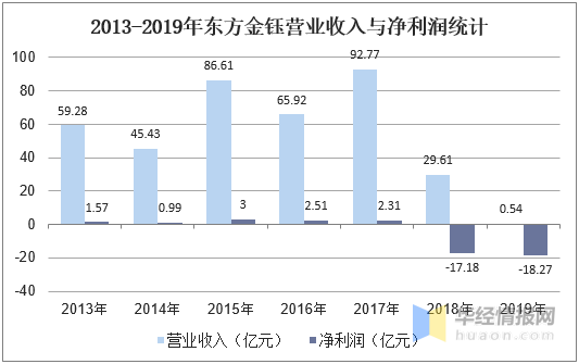 中国翡翠行业现状及发展趋势，行业进入理性经营平稳发展新常态  第7张