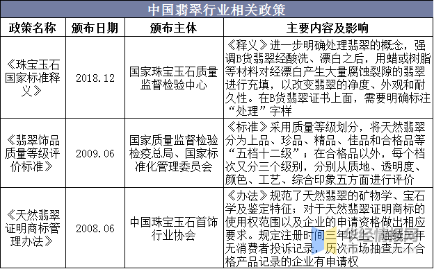 中国翡翠行业现状及发展趋势，行业进入理性经营平稳发展新常态  第2张