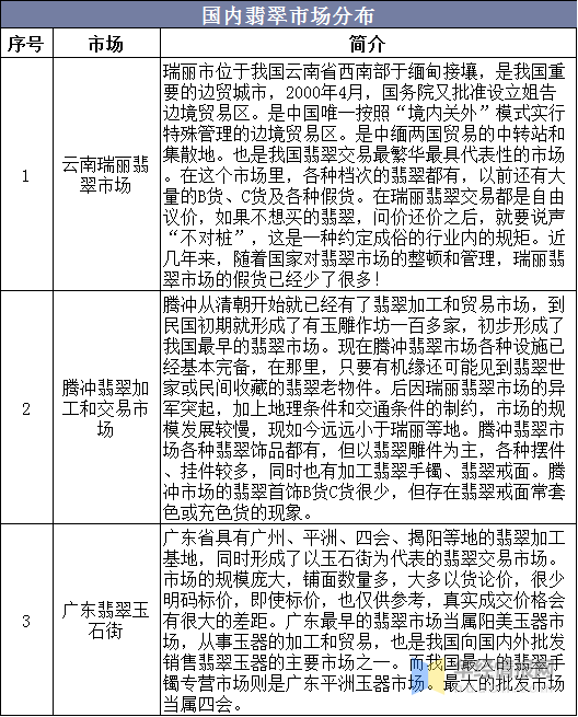 中国翡翠行业现状及发展趋势，行业进入理性经营平稳发展新常态  第5张