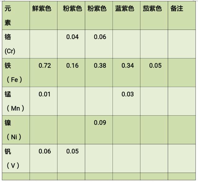 翡翠的比重3.33是对是错？——关于紫色翡翠的色、比重与微量元素   第10张