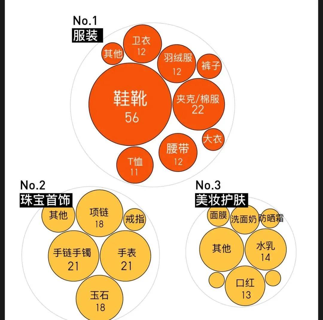 珠宝翡翠成重灾区，直播间假货泛滥何时休？  第1张