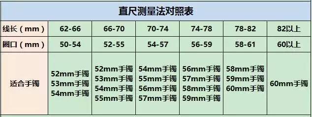 千元玉镯试戴后取不下，最终以100成交，究竟谁被碰瓷了？  第12张