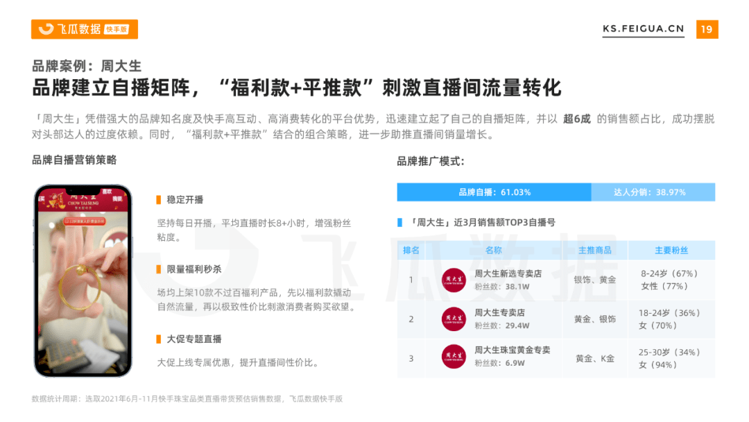 2021下半年快手珠宝行业营销报告  第7张