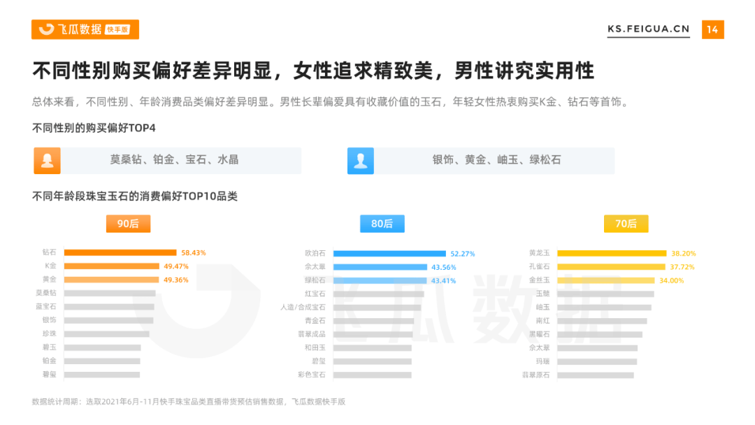 2021下半年快手珠宝行业营销报告  第4张