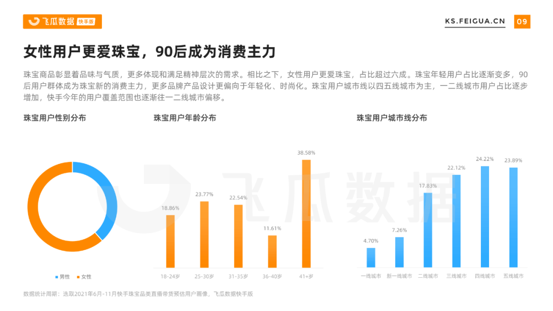 2021下半年快手珠宝行业营销报告  第3张