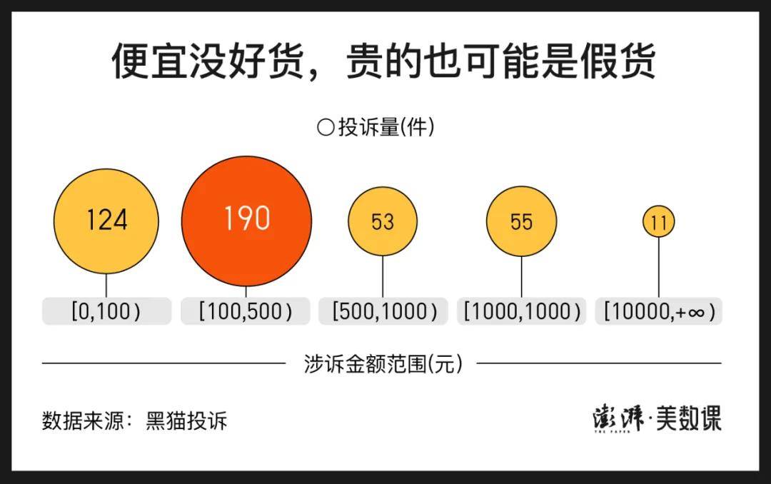 珠宝翡翠成重灾区，直播间假货泛滥何时休？  第2张