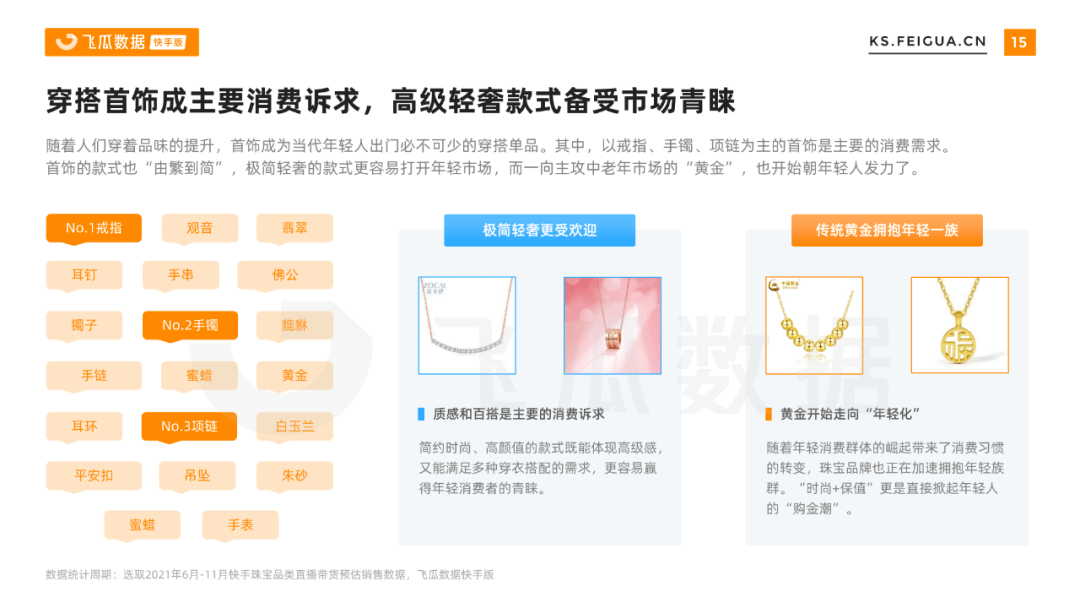 2021下半年快手珠宝行业营销报告  第5张