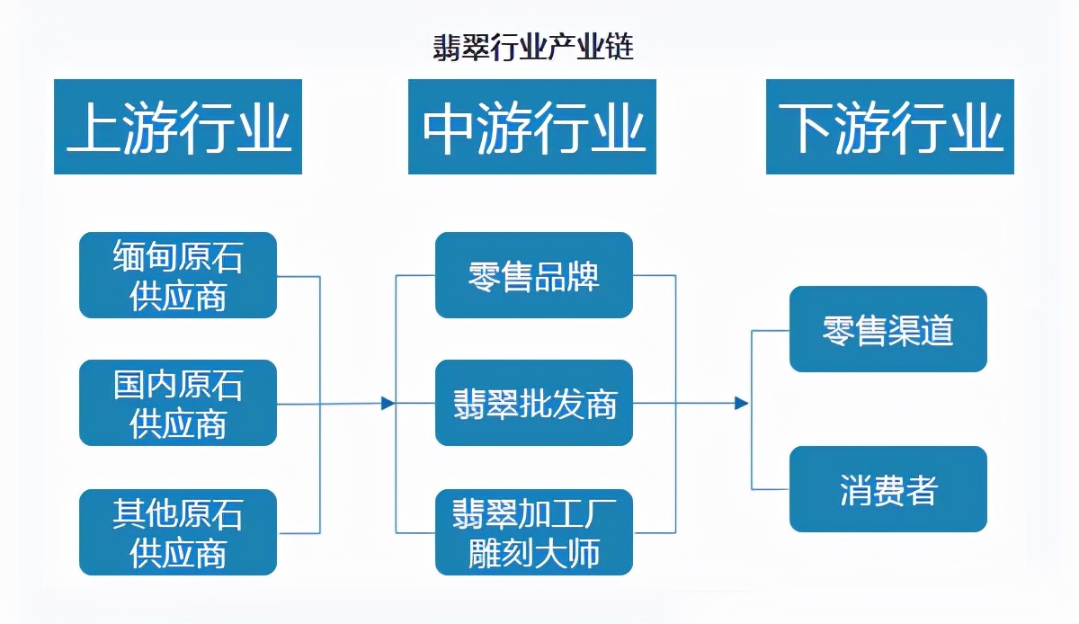 2022中国翡翠市场的现状及未来趋势预测分析  第2张