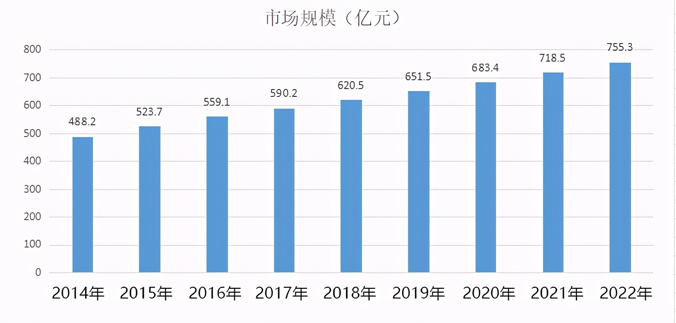 2022中国翡翠市场的现状及未来趋势预测分析  第4张