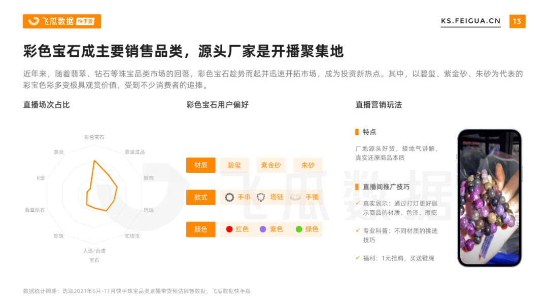 2021下半年快手珠宝行业营销报告  第6张