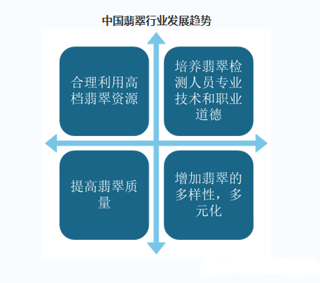 2022中国翡翠市场的现状及未来趋势预测分析  第6张