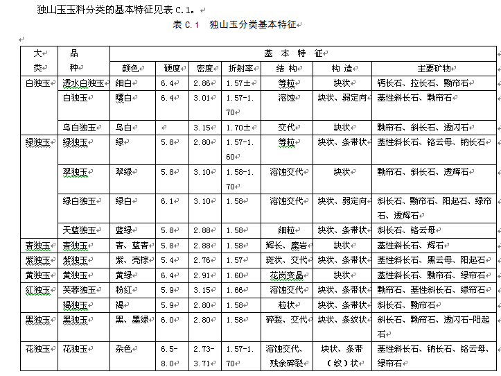 如何像专家一样鉴赏独山玉？  第10张