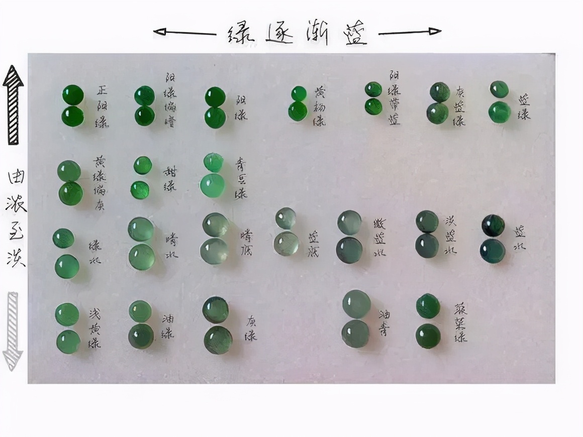 翡翠颜色看不懂？十个字教你鉴别最值得收藏的绿色翡翠  第13张