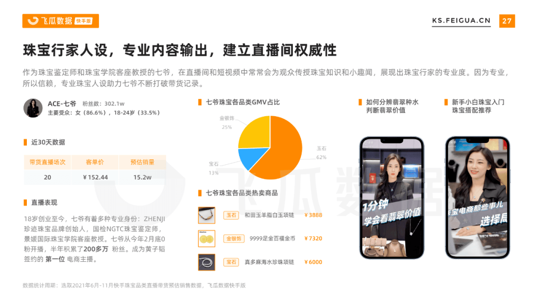 2021下半年快手珠宝行业营销报告  第10张