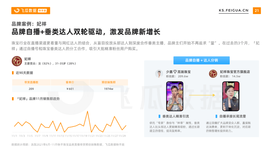 2021下半年快手珠宝行业营销报告  第8张