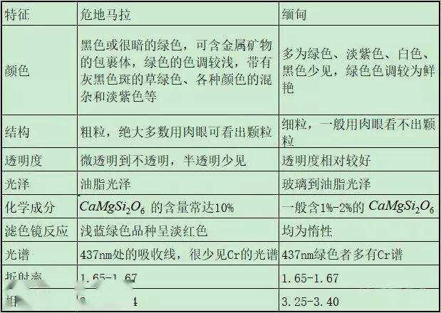 告急，最近翡翠市场危料泛滥，带A货鉴定证书，行家急眼了！  第9张