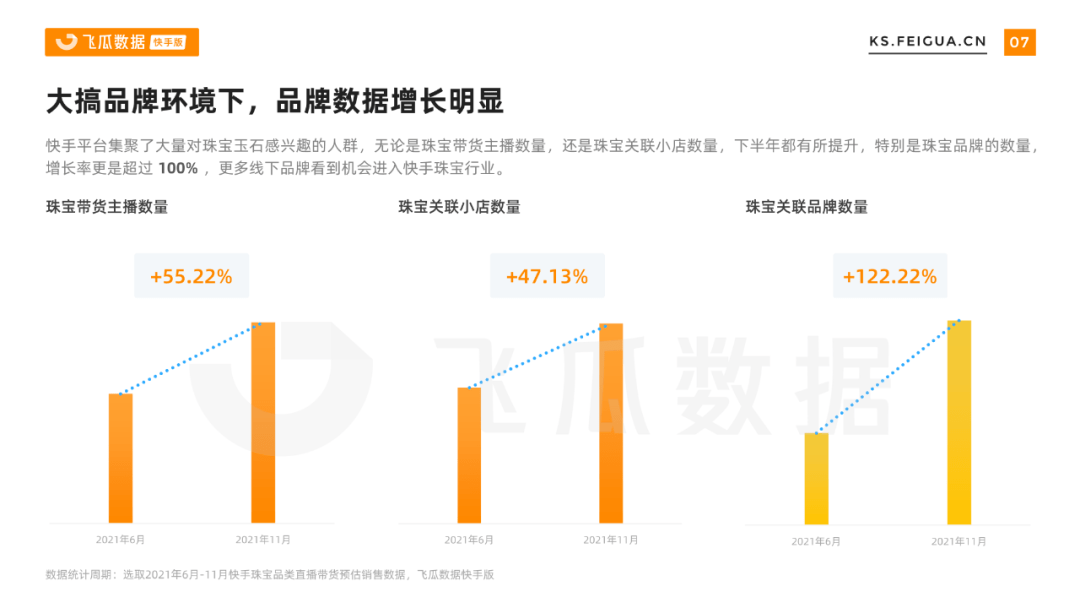 2021下半年快手珠宝行业营销报告  第2张