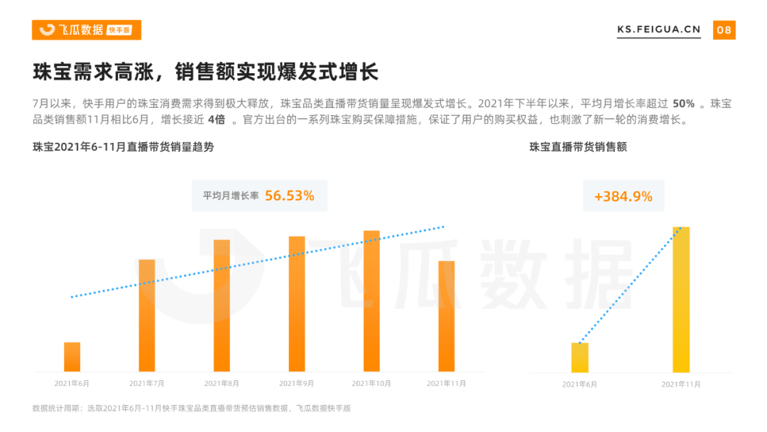 2021下半年快手珠宝行业营销报告  第1张