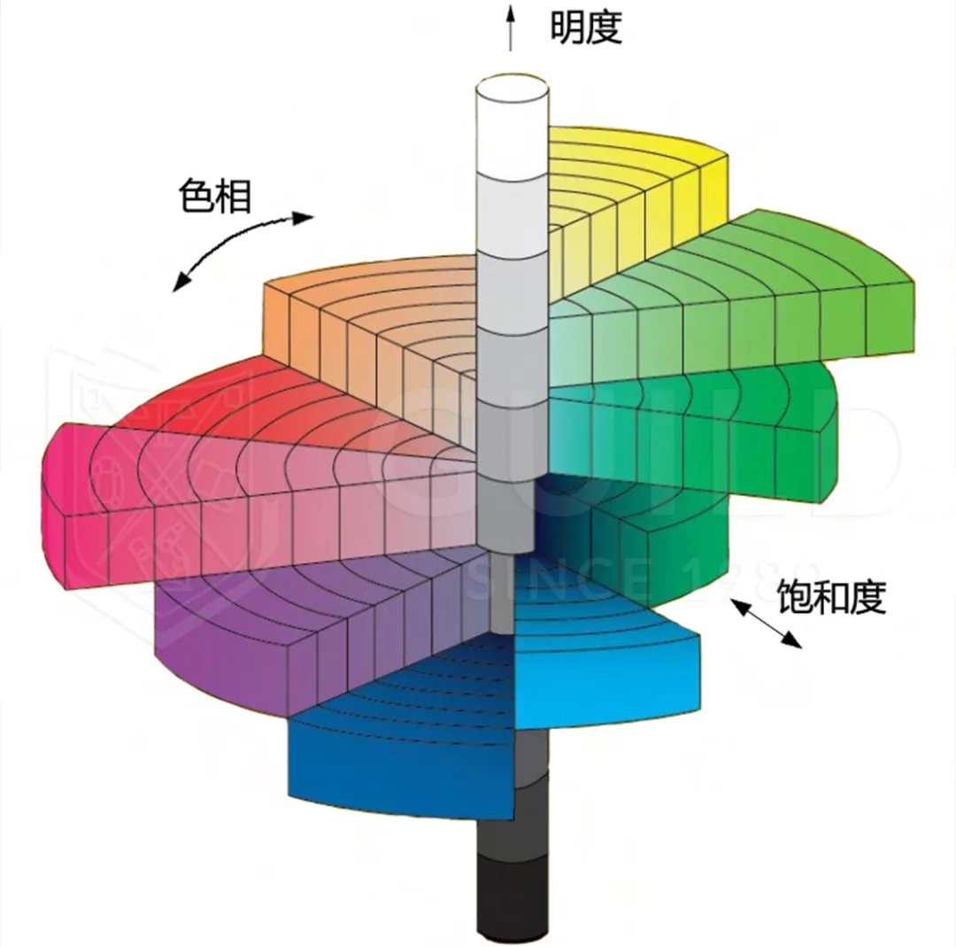 彩色珍珠的鉴定和分级  第9张