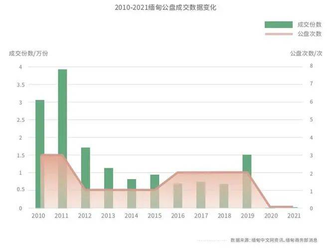 缅甸变局，翡翠商场又要动乱了  第11张