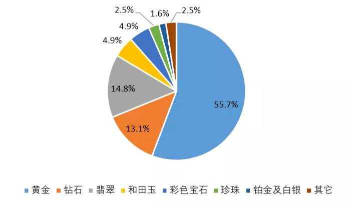 缅甸变局，翡翠商场又要动乱了  第13张