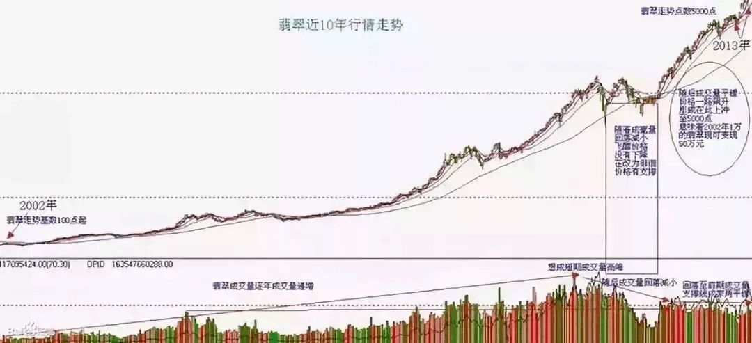 缅甸变局，翡翠商场又要动乱了  第14张