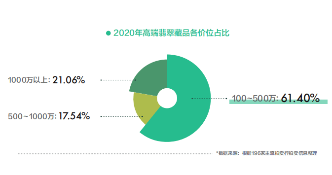 缅甸变局，翡翠商场又要动乱了  第19张