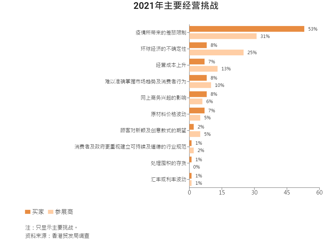 怎样布局2022年的珠宝商场？让数据告知你  第2张