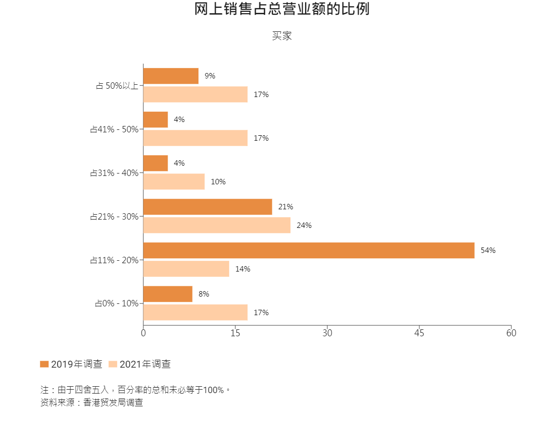 怎样布局2022年的珠宝商场？让数据告知你  第5张