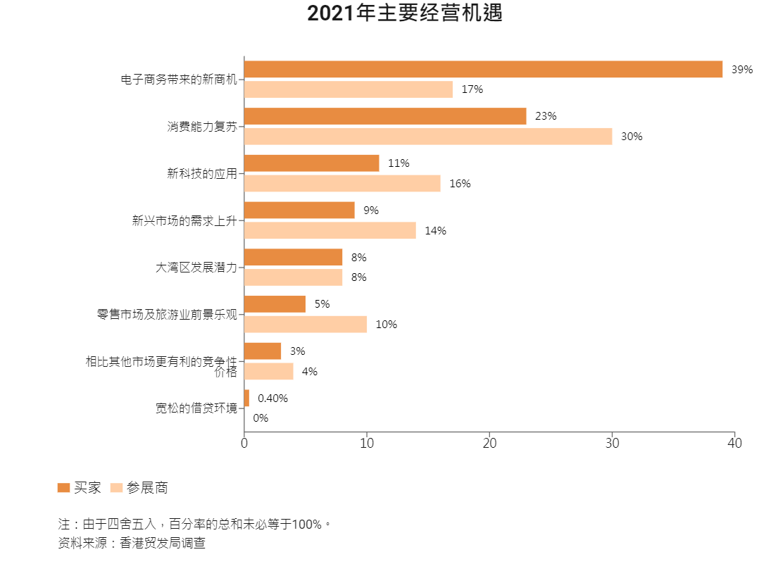 怎样布局2022年的珠宝商场？让数据告知你  第3张