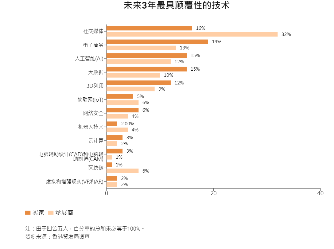 怎样布局2022年的珠宝商场？让数据告知你  第4张