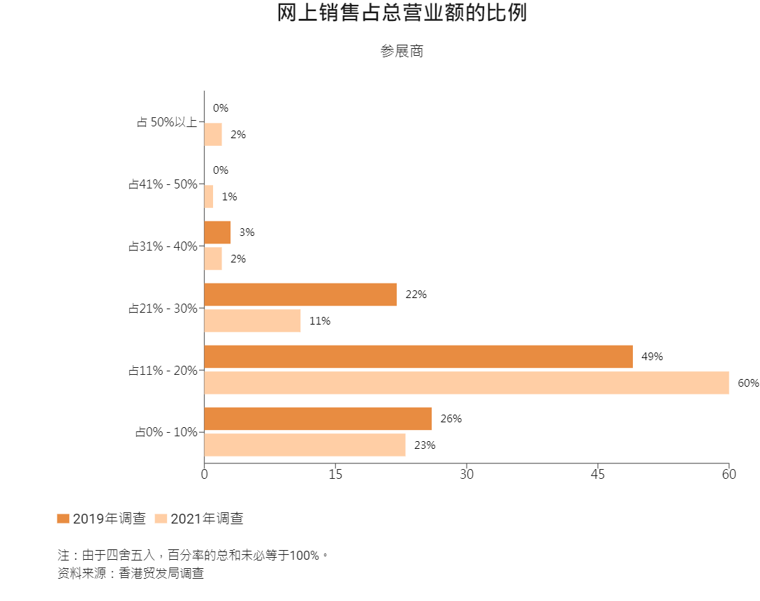 怎样布局2022年的珠宝商场？让数据告知你  第6张