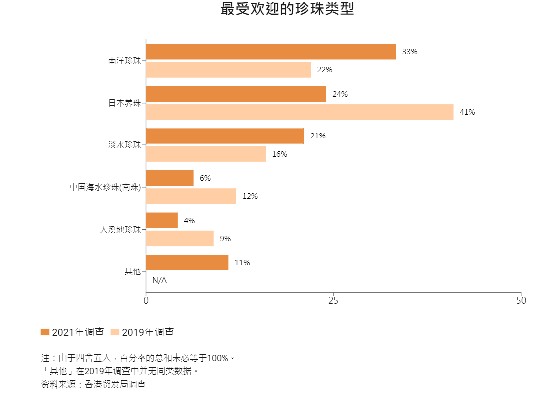 怎样布局2022年的珠宝商场？让数据告知你  第14张