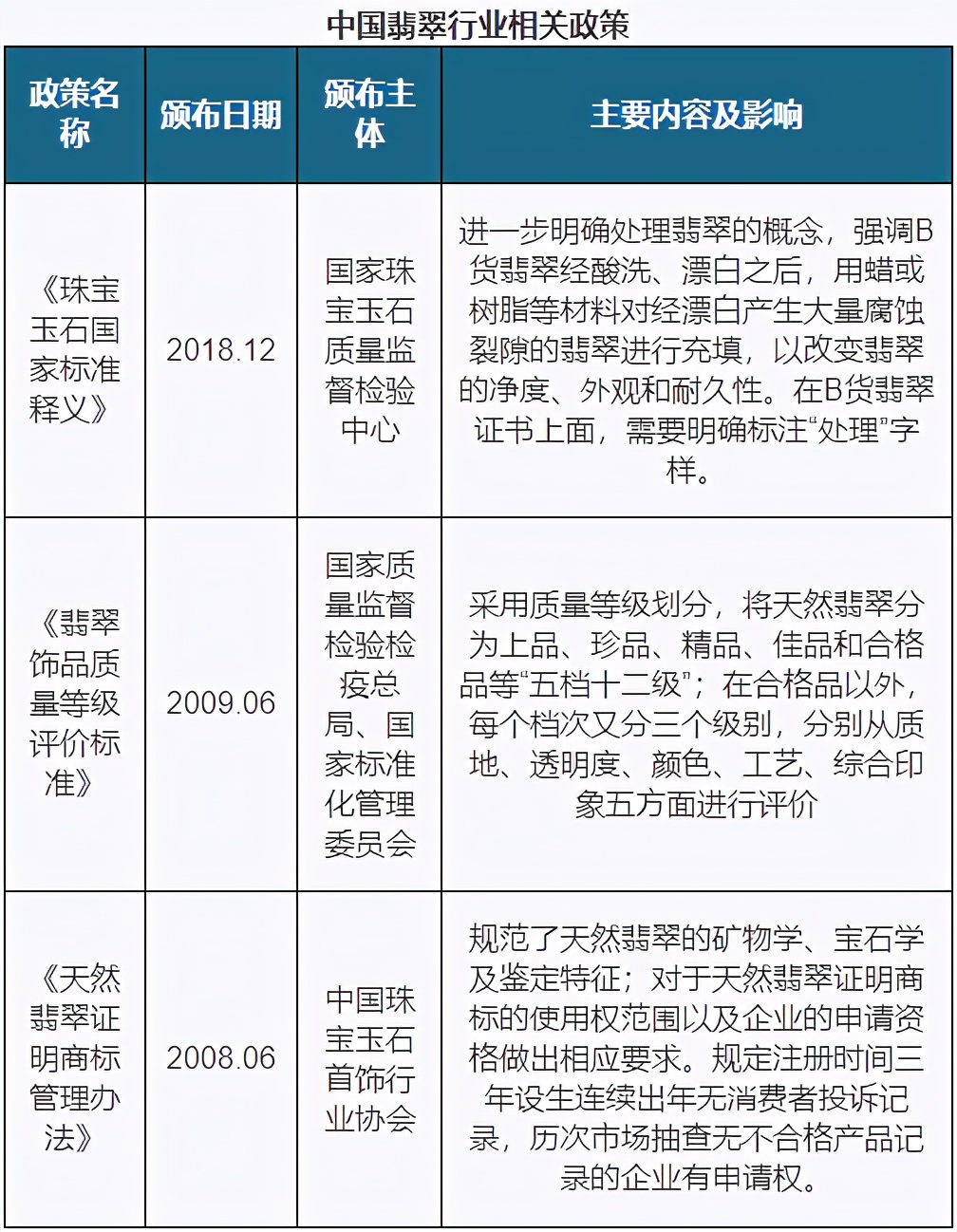 2022我国翡翠商场的现状及未来趋势猜测剖析  第3张