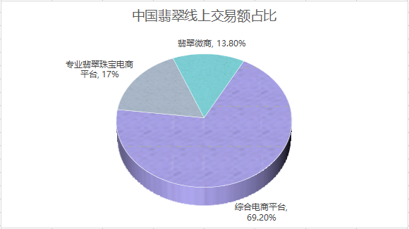 2022我国翡翠商场的现状及未来趋势猜测剖析  第5张